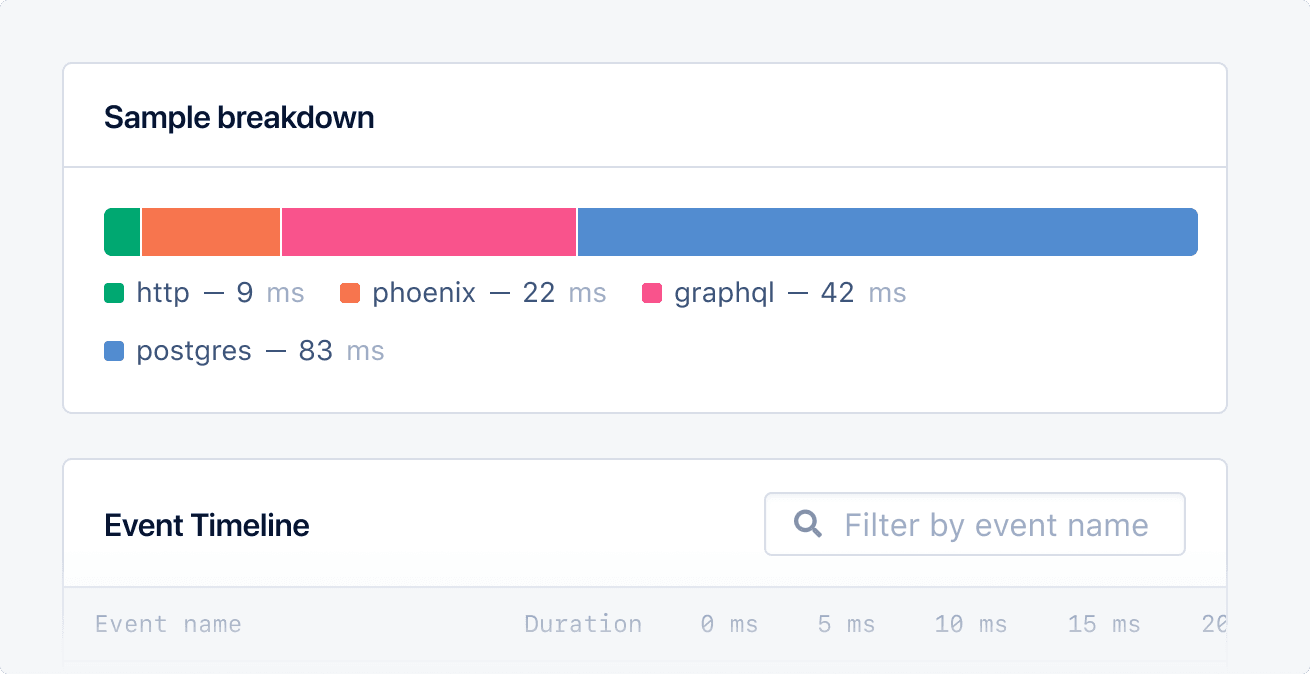 Screenshot of Elixir app Absinthe performance sample.