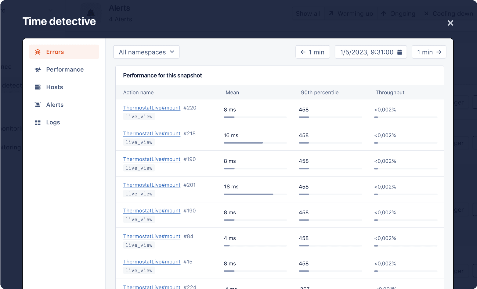 Logging + monitoring. + monitoring